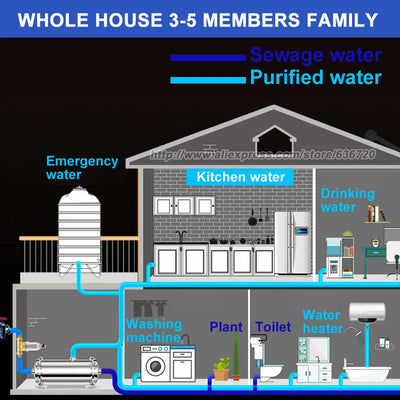 PVDF Ultrafiltration Home Kitchen Filter