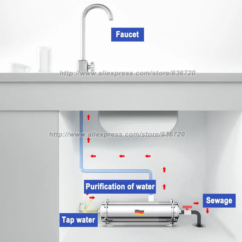 PVDF Ultrafiltration Home Kitchen Filter