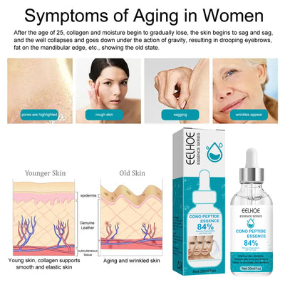 EELHOE Anti-Wrinkle Serum Skin Repairing & Lightening Crow's Feet Firming Serum with Convolvulus Peptide